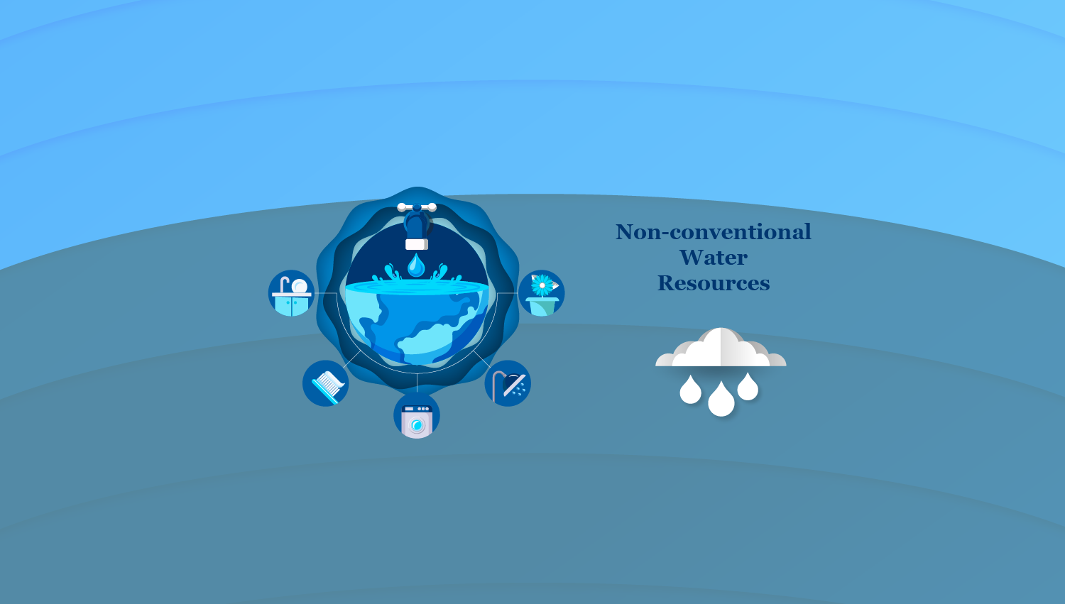 Non-Conventional Water Resources